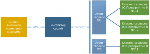 Схема работы Инспектора сессий